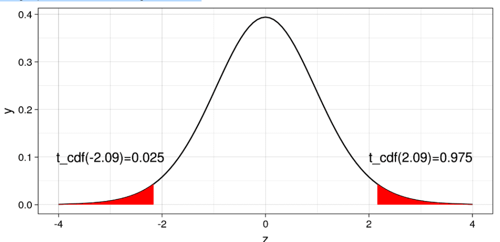 ¿Qué son los tests estadísticos para el manejo Big Data? 10 tests estadísticos para el manejo Big Data