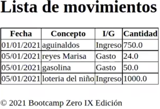 Cómo representar el texto en CSS para la lista de movimientos 1 texto en CSS para la lista de movimientos