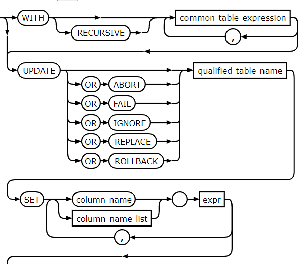 ¿Qué es update de SQLite? 1 ¿Qué es update de SQLite?