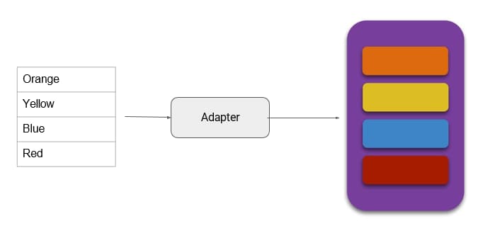 RecyclerView en Android