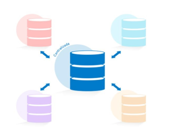 ¿Qué son los master data? 2 base de datos