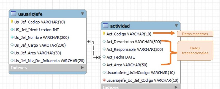 ¿Qué son los master data? 1 master data