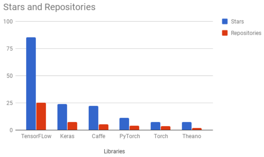 ¿Para qué sirve TensorFlow? 1 Para qué sirve TensorFlow
