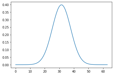 Crear una tf.Operation en TensorFlow 2 tf.Operation en TensorFlow