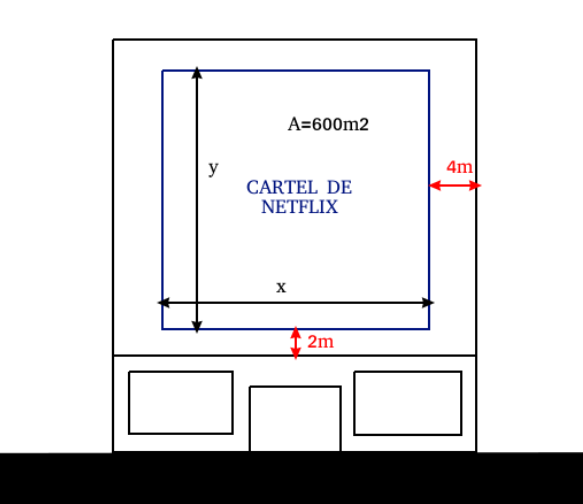 Problemas de optimización en TensorFlow