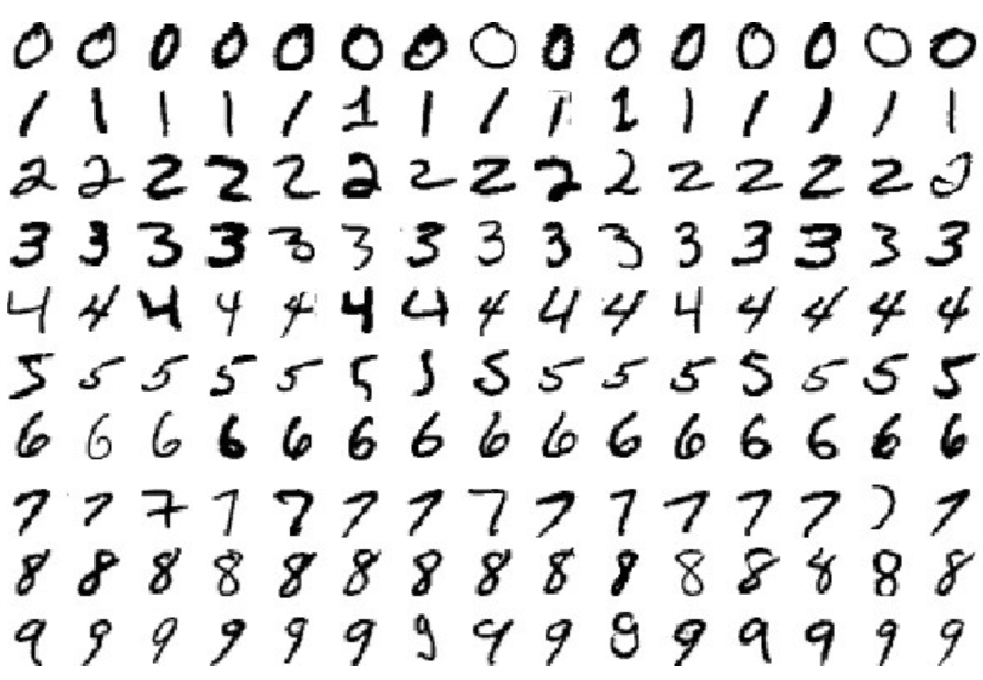 Ejemplo de regresión logística en TensorFlow 1 regresión logística en TensorFlow