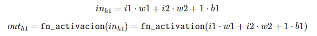 Forward y back propagation en Deep Learning 3 Forward y back propagation en Deep Learning