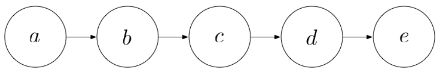 Backward pass en Deep Learning