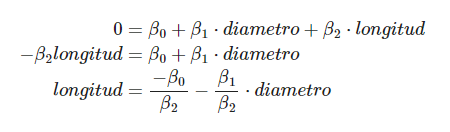 Clasificación estadística de Regresión logística