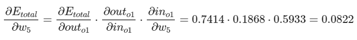 Backward pass en Deep Learning