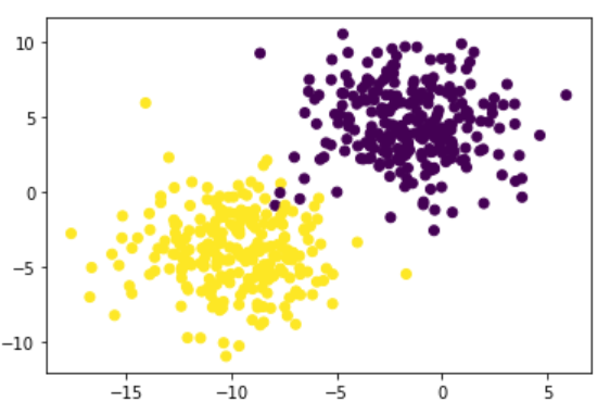 Ejemplo de una neurona en Deep Learning