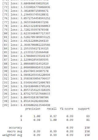 Ejemplo de una neurona en Deep Learning