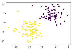 Ejemplo de una neurona en Deep Learning