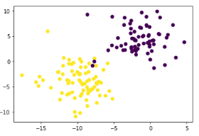 Ejemplo de una neurona en Deep Learning