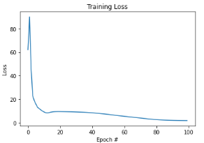 Ejemplo de una neurona en Deep Learning