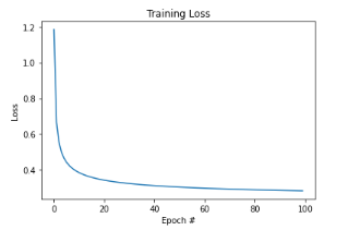 Descenso de gradiente en una red neuronal de TensorFlow 5 Descenso de gradiente en una red neuronal de TensorFlow
