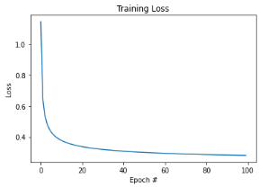 Descenso de gradiente en una red neuronal de TensorFlow 14 Descenso de gradiente en una red neuronal de TensorFlow