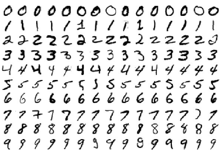 Descenso de gradiente en una red neuronal de TensorFlow 1 Descenso de gradiente en una red neuronal de TensorFlow