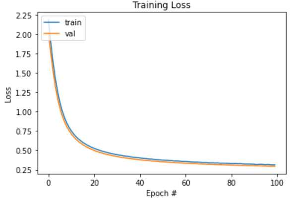 capas ocultas de las neuronas en Deep Learning