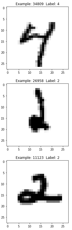 La división de datos en Deep Learning 3 División de datos en Deep Learning