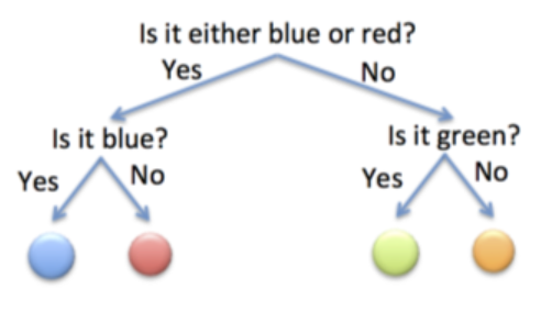 entropía cruzada en Deep Learning