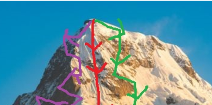 ¿Qué es Stochastic Gradient Descent en Deep Learning? 1 Stochastic Gradient Descent en Deep Learning