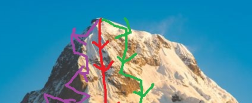 ¿Qué es Mini-batch Stochastic Gradient Descent? 1 ¿Qué es Mini-batch Stochastic Gradient Descent?