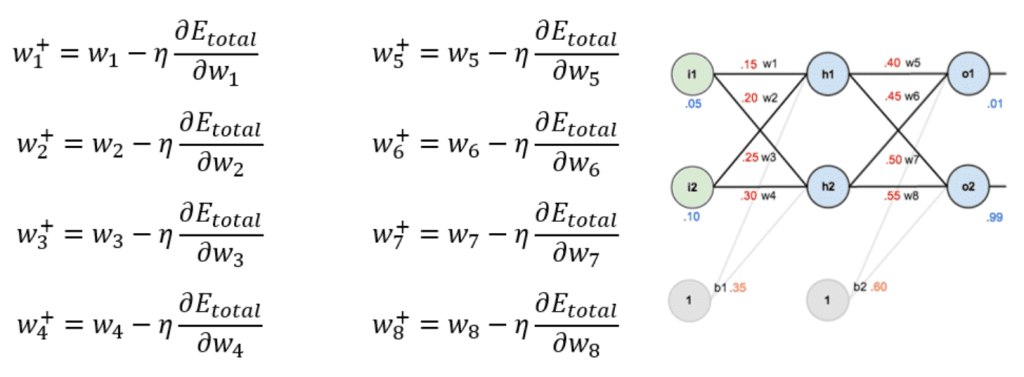 Optimización de hiperparámetros en Deep Learning 1 Optimización de hiperparámetros en Deep Learning