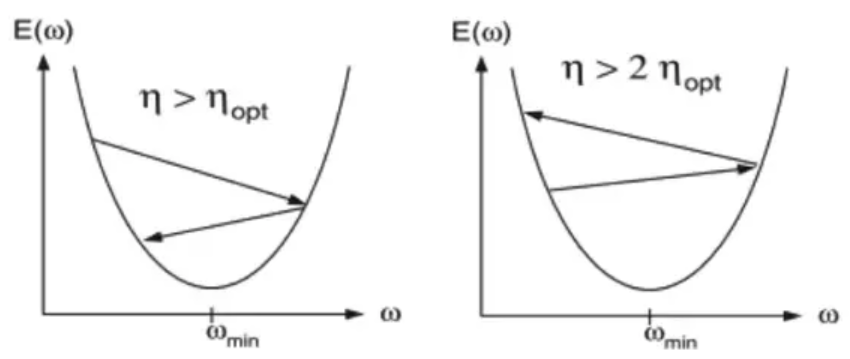 Optimización de hiperparámetros en Deep Learning 2 Optimización de hiperparámetros en Deep Learning