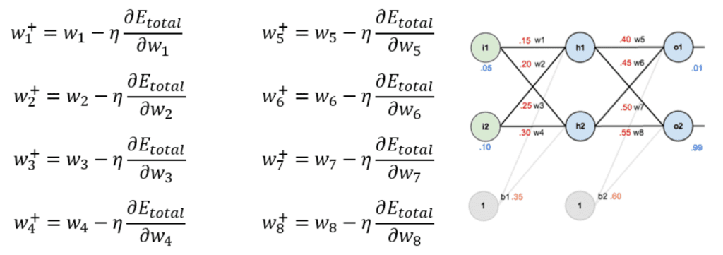 Learning rate en Deep Learning 1 Learning rate en Deep Learning