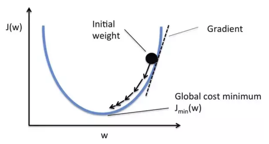 Decay al learning rate en Deep Learning 1 Decay al Learning rate en Deep Learning