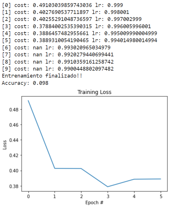 ¿Qué es el batch size en Deep Learning? 3 Batch size en Deep Learning