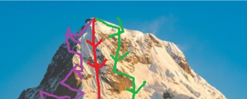 ¿Qué es el batch size en Deep Learning? 4 Batch size en Deep Learning