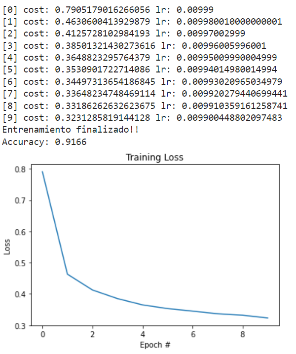 ¿Qué es el batch size en Deep Learning? 6 Batch size en Deep Learning