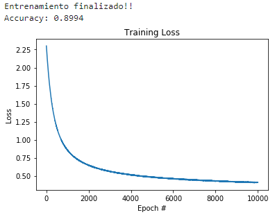 redes profundas en Deep Learning