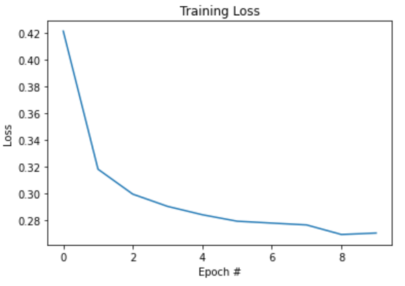Relación de learning rate y batch size 2 Relación de learning rate y batch size