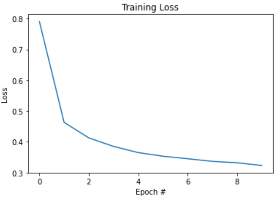Relación de learning rate y batch size 3 Relación de learning rate y batch size
