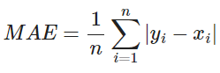 ¿Qué es una función de pérdidas en Deep Learning? 4 función de pérdidas en Deep Learning