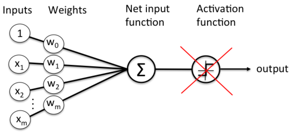 ¿Qué es una función de activación en Deep Learning? 1 función de activación en Deep Learning