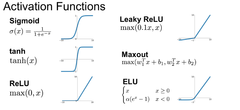 ¿Qué es una función de activación en Deep Learning? 4 función de activación en Deep Learning