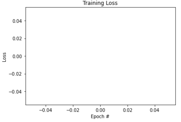 Ejemplo de una función de activación en Deep Learning 2 ejemplo de una función de activación en Deep Learning