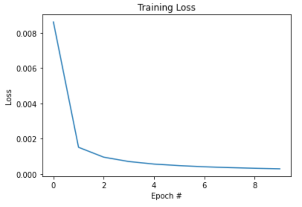 Ejemplo de una función de activación en Deep Learning 3 ejemplo de una función de activación en Deep Learning