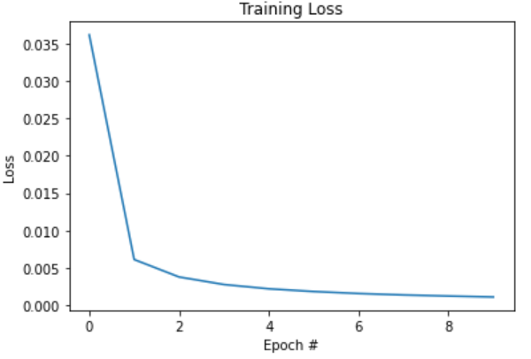 funciones de activación en Deep Learning