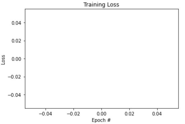 funciones de activación en Deep Learning