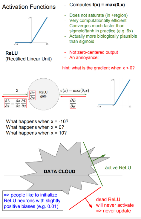 funciones de activación en Deep Learning