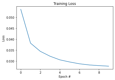 funciones de activación en Deep Learning
