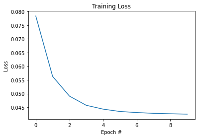Función de pérdida vs función de activación