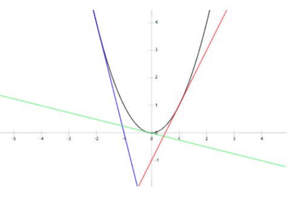 Neurona Maxout en Deep Learning 2 Neurona Maxout en Deep Learning