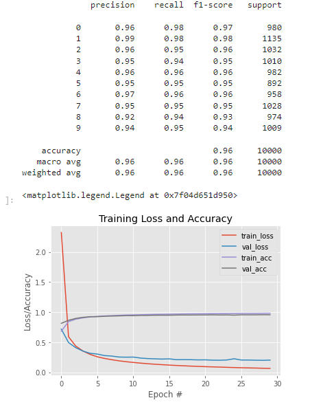 ¿Cómo generar la arquitectura de modelo en Deep Learning? 2 generar la arquitectura de modelo en Deep Learning