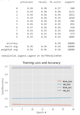 ¿Cómo generar la arquitectura de modelo en Deep Learning? 4 generar la arquitectura de modelo en Deep Learning